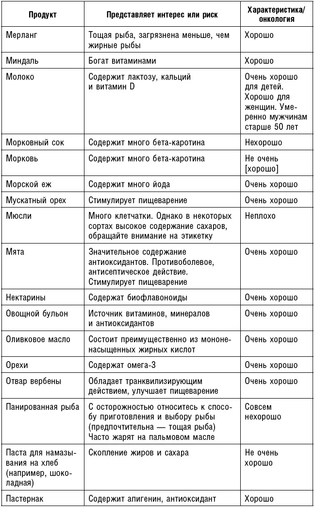 Антираковая диета Продукты которые мы должны есть чтобы защититься от опасного недуга - фото 73