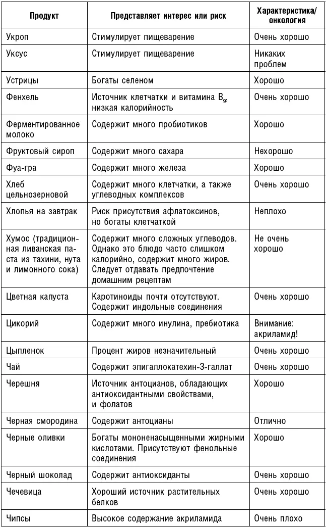 Глоссарий Аденокарцинома злокачественная опухоль клеток образующих железы - фото 77
