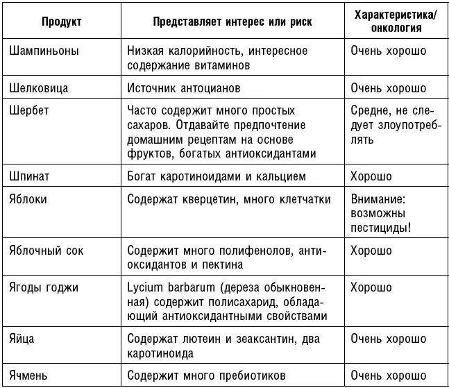 Глоссарий Аденокарцинома злокачественная опухоль клеток образующих железы - фото 78