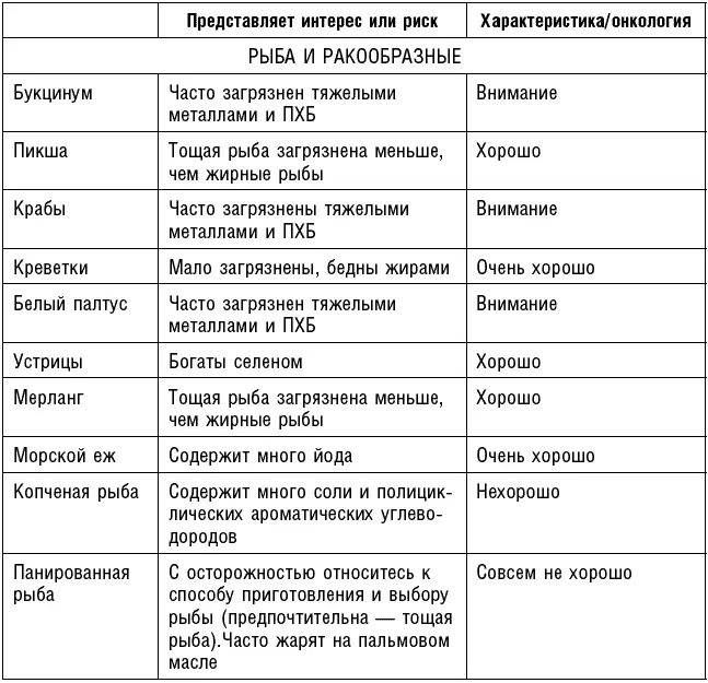 Антираковая диета Продукты которые мы должны есть чтобы защититься от опасного недуга - фото 79