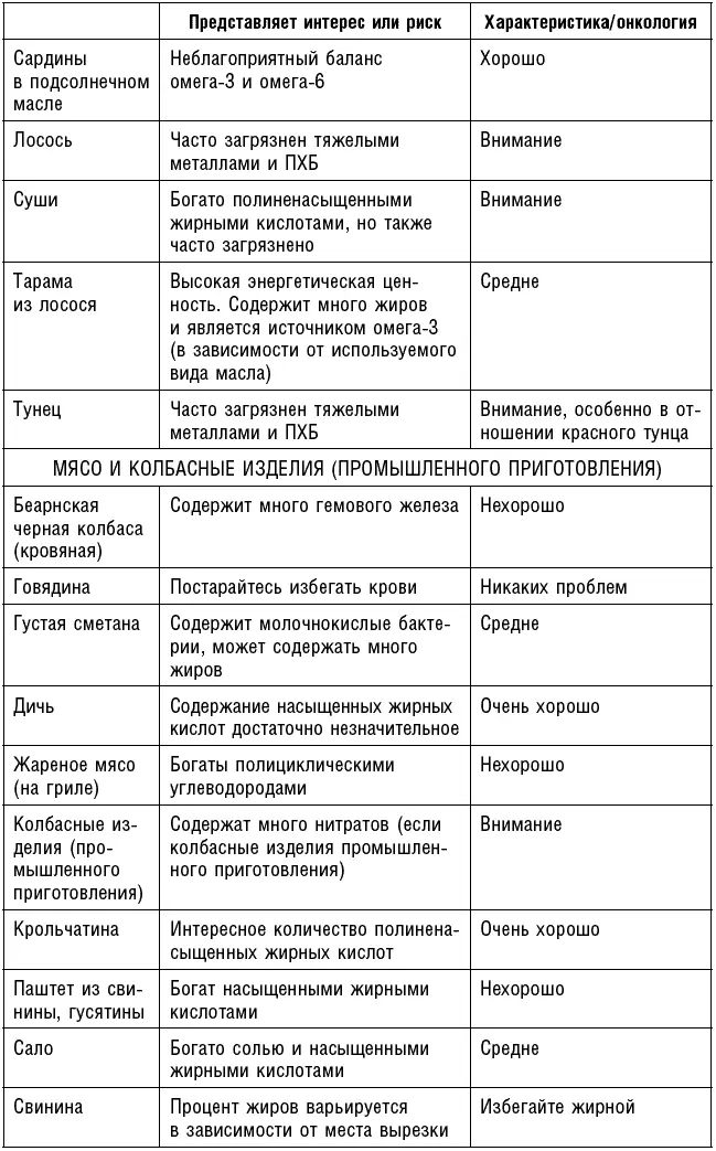 Антираковая диета Продукты которые мы должны есть чтобы защититься от опасного недуга - фото 80