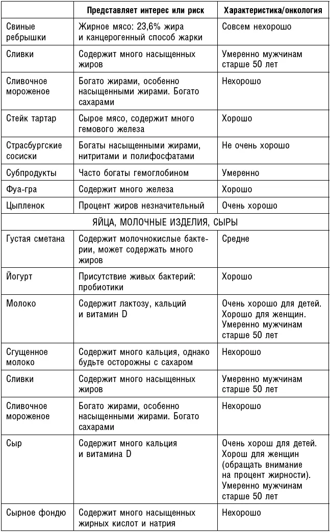 Антираковая диета Продукты которые мы должны есть чтобы защититься от опасного недуга - фото 81