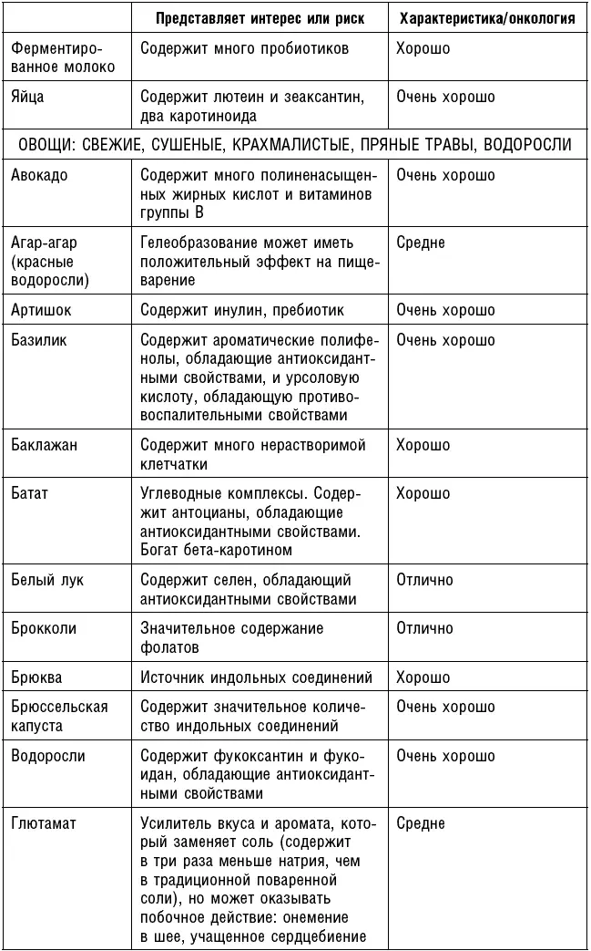 Антираковая диета Продукты которые мы должны есть чтобы защититься от опасного недуга - фото 82