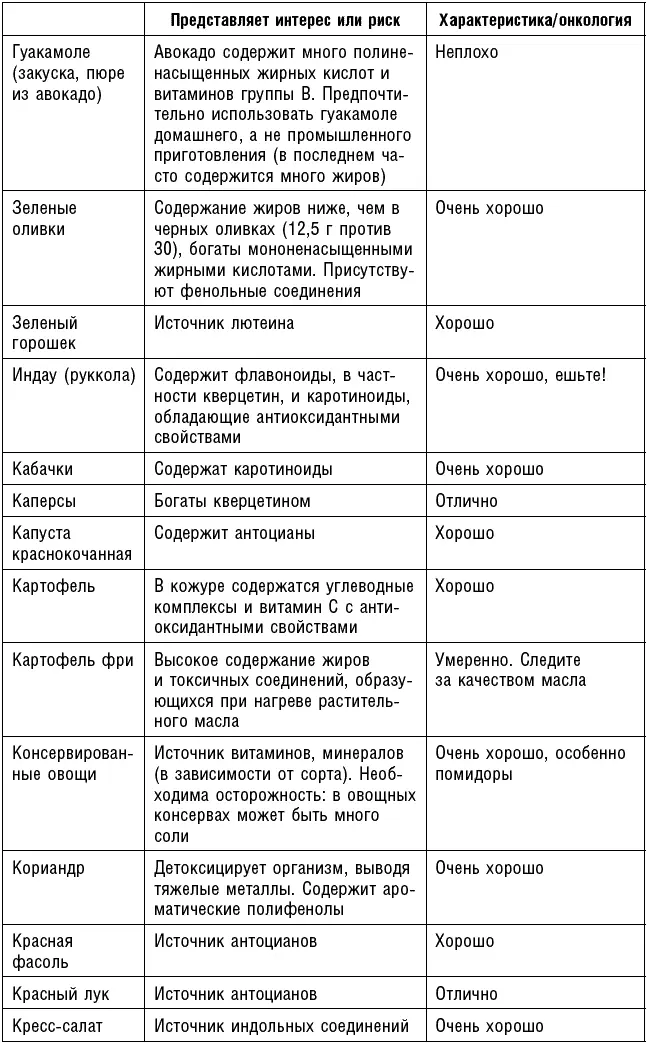 Антираковая диета Продукты которые мы должны есть чтобы защититься от опасного недуга - фото 83