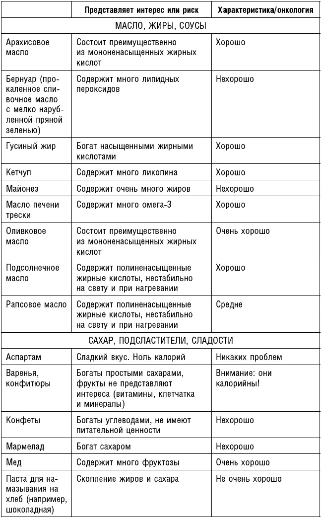 Антираковая диета Продукты которые мы должны есть чтобы защититься от опасного недуга - фото 87