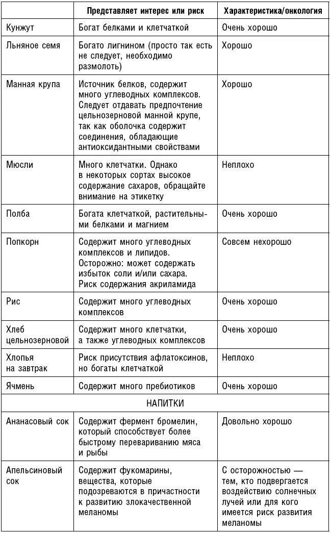 Рекомендации относительно рыбы Рекоме - фото 89