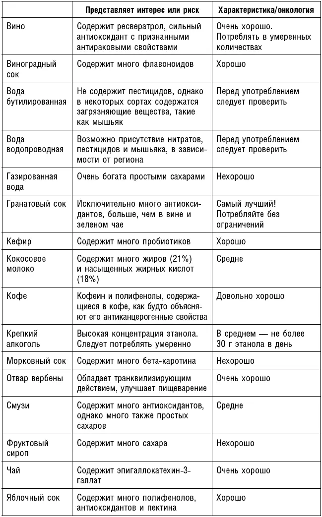 Антираковая диета Продукты которые мы должны есть чтобы защититься от опасного недуга - фото 90