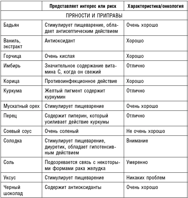 Рекомендации относительно рыбы Рекомендации относительно фруктов и овощей - фото 91