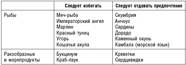 Рекомендации относительно фруктов и овощей Топ10 фруктов и овощей самых - фото 92