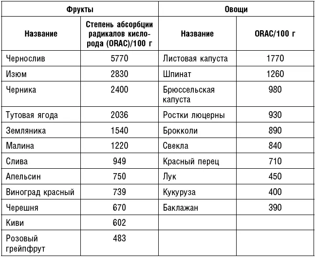 Простые меры профилактики 1 Делайте выбор в пользу продуктов местного - фото 93