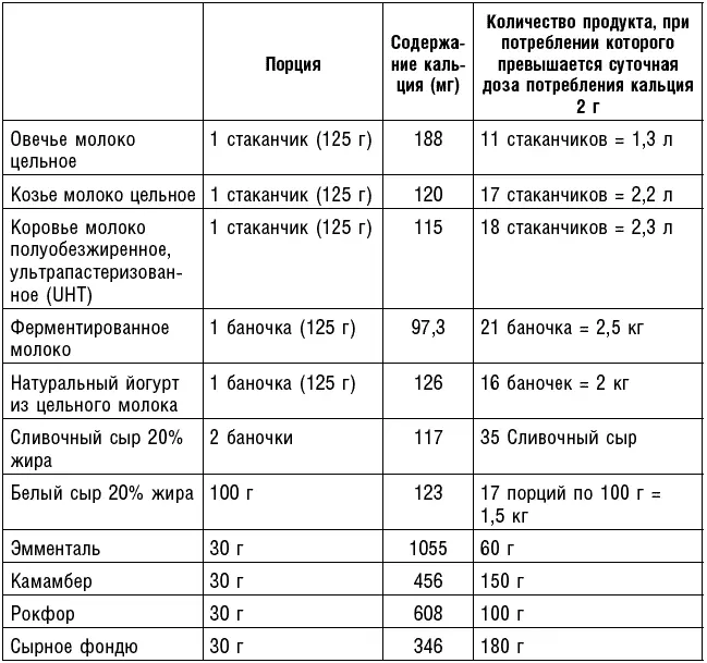 Если вы женщина в постменопаузе 1 Отдавайте предпочтение продуктам богатым - фото 98