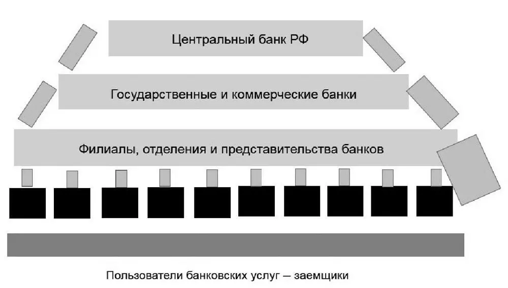 Банковская система это единый механизм В ней можно выделить 3 уровня Во - фото 1