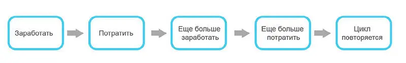 Неважно как получить деньги бизнес работа по найму мошенничество - фото 1