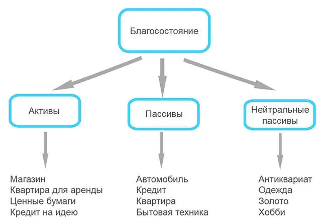 Что такое нейтральный пассив это пассив который в будущем с большой долей - фото 11