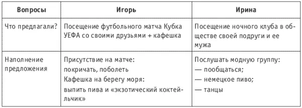 Ирина отложила ручку и внимательно стала изучать получившуюся таблицу - фото 5