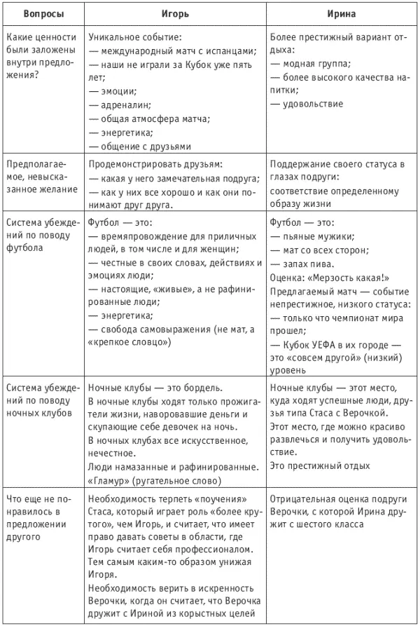 Ирина отложила ручку и внимательно стала изучать получившуюся таблицу - фото 6