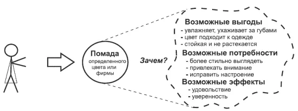 Например клиентка может сказать что ей нужен именно этот оттенок потому что - фото 18