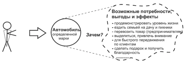 Такого автомобиля в салоне в данный момент нет Но если продавец наладит - фото 19