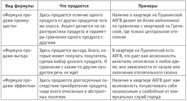 Технология написания каждой из этих формул одна и та же Такие составляющие - фото 23