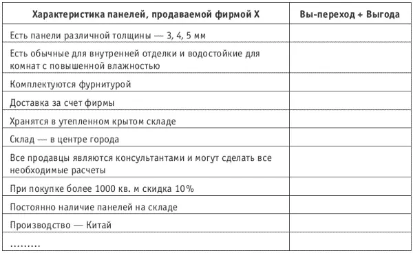 Таблица перевода характеристик в выгоды Шаг 3 Напишите список всех типов к - фото 25