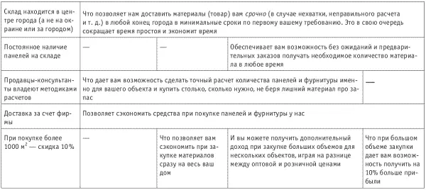 Шаг 3 Напишите список всех типов клиентовкоторые у вас есть Например - фото 27