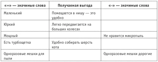Теперь можно переходить к этапу презентации где все плюсы сохранятся или - фото 31