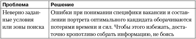 Как качественно оценить человека Настольная книга менеджера по персоналу - фото 25