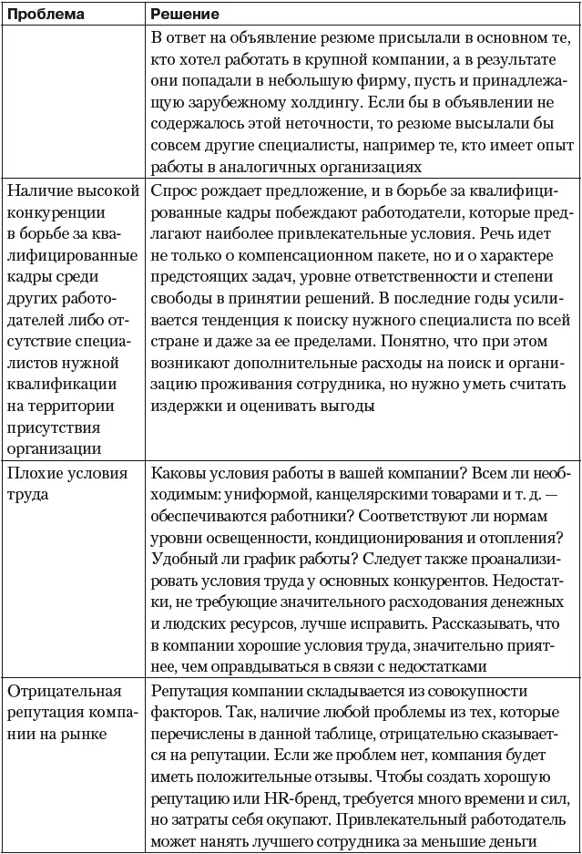 Сильные стороны организации Организации отличаются друг от друга стилем - фото 27