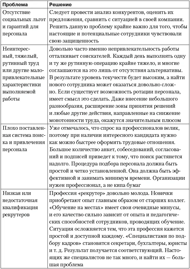 Сильные стороны организации Организации отличаются друг от друга стилем - фото 28