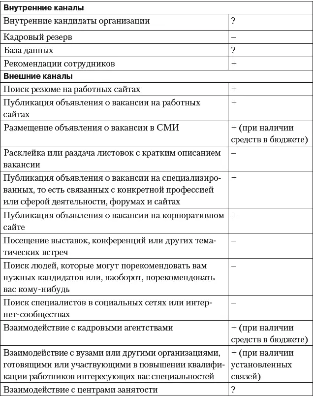 Резюме второй части В данной части мы затронули вопрос планирования бюджета на - фото 45