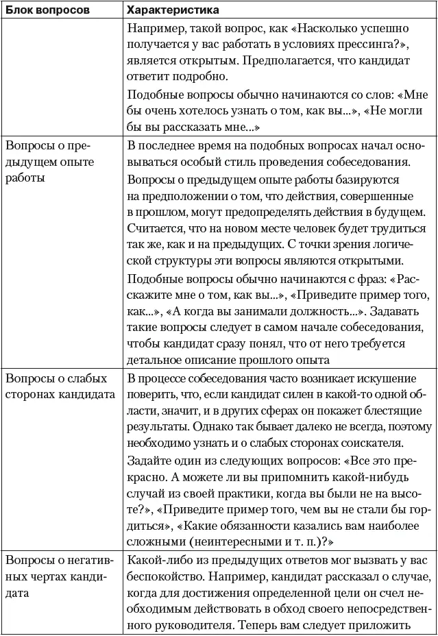 Как качественно оценить человека Настольная книга менеджера по персоналу - фото 53