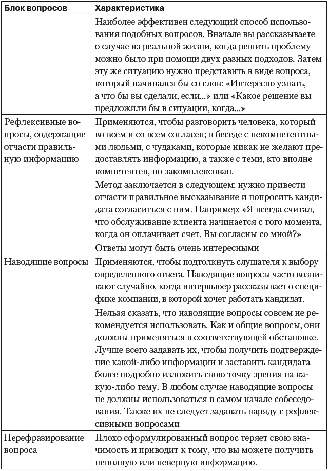 Методика постановки проективных вопросов Как мы уже говорили специалисту - фото 55