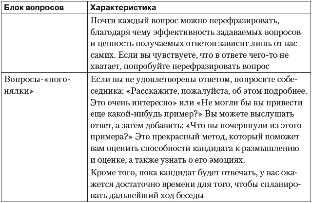 Методика постановки проективных вопросов Как мы уже говорили специалисту - фото 56