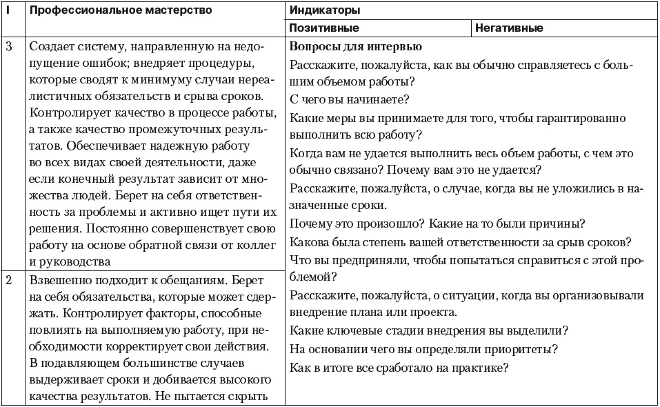 Как качественно оценить человека Настольная книга менеджера по персоналу - фото 63