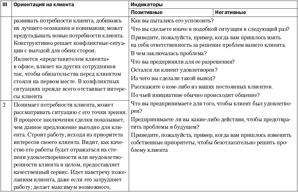 Как качественно оценить человека Настольная книга менеджера по персоналу - фото 70