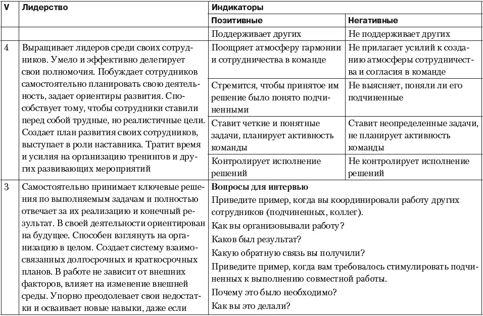 Как качественно оценить человека Настольная книга менеджера по персоналу - фото 76