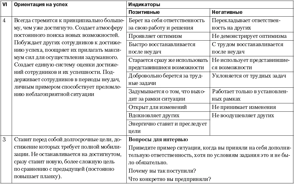 Теория компетентности и рекрутмент Для правильной оценки персонала нужно - фото 80
