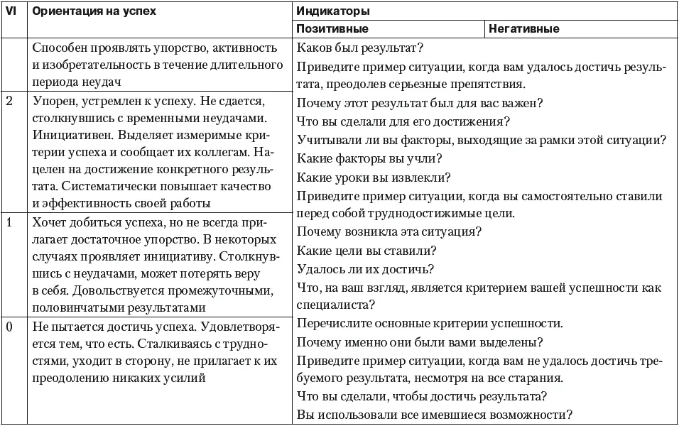 Теория компетентности и рекрутмент Для правильной оценки персонала нужно - фото 82
