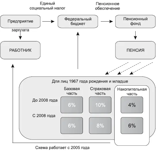 Схема работает с 2005 года Деньги находящиеся наличном накопительном счете - фото 10