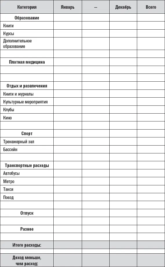 3 Научитесь платить себе и разумно расходовать средства - фото 21