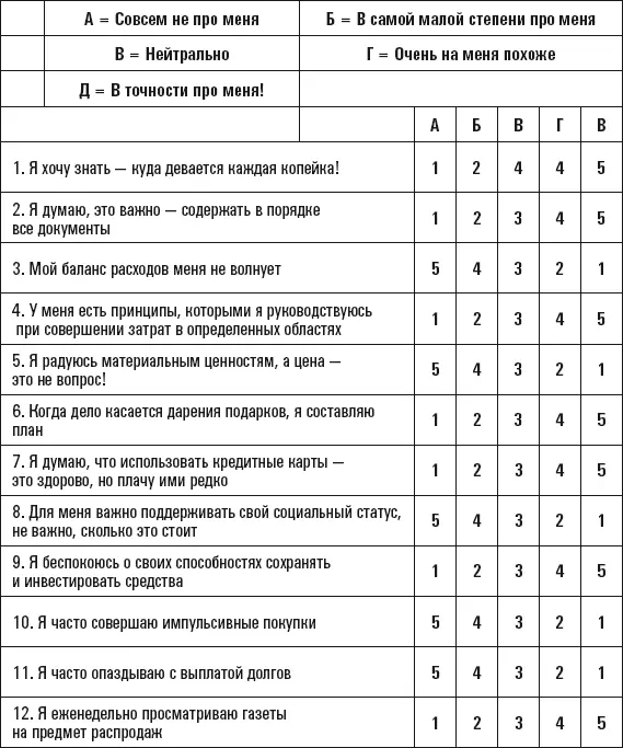 Результат 1535 вы испытываете трудности при обращении с деньгами и не до - фото 25