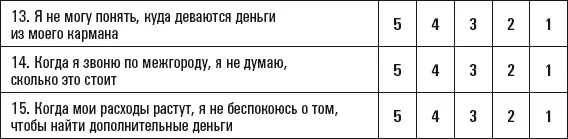Результат 1535 вы испытываете трудности при обращении с деньгами и не до - фото 26