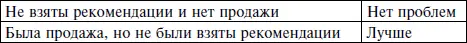 Повторные обращения к людям которых вы однажды посетили Спустя некоторое - фото 2