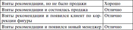 Повторные обращения к людям которых вы однажды посетили Спустя некоторое - фото 3