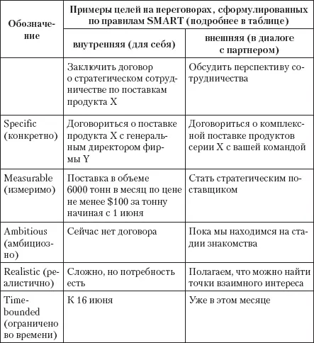 Правильно поставленная цель это половина результата который может быть - фото 5