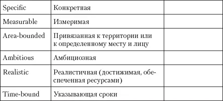 Глава 3 Установление контакта Если ты не выстрелил то ты уж точно - фото 6