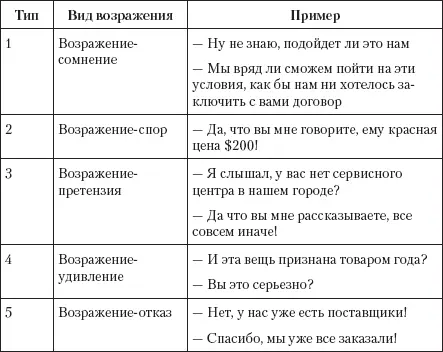 Первый выход проигнорировать возражение как это сделал Арнольд Шварценеггер - фото 14