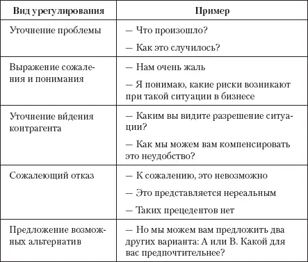 В жестких равноправных переговорахвам могут потребоваться и другие - фото 15