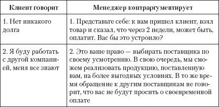 Клиенты обычно имеют много аргументов чтобы не платить Именно поэтому - фото 18