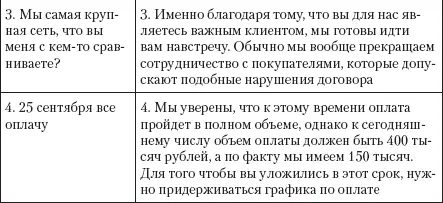 Клиенты обычно имеют много аргументов чтобы не платить Именно поэтому - фото 19